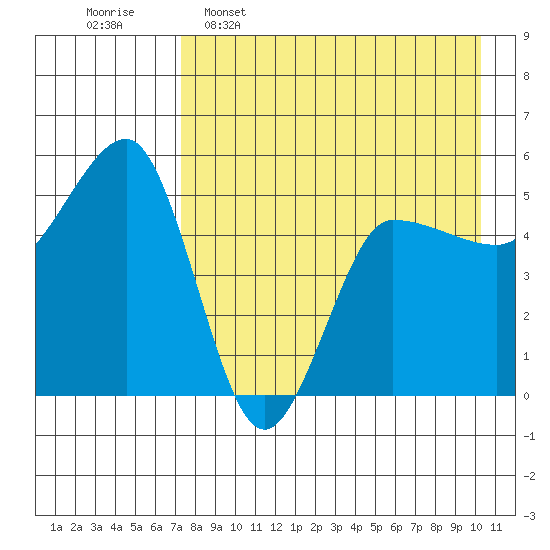 Peterson Bay tide chart for Saturday, April 27, 2024
