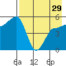 Peterson Bay tide chart for Monday, April 29, 2024