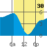 Peterson Bay tide chart for Tuesday, April 30, 2024