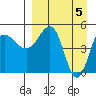 Peterson Bay tide chart for Friday, April 5, 2024