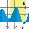 Peterson Bay tide chart for Saturday, April 6, 2024