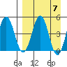 Peterson Bay tide chart for Sunday, April 7, 2024