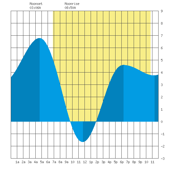 Peterson Bay tide chart for Saturday, May 11, 2024