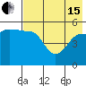 Peterson Bay tide chart for Wednesday, May 15, 2024
