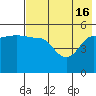 Peterson Bay tide chart for Thursday, May 16, 2024