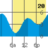 Peterson Bay tide chart for Monday, May 20, 2024