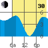 Peterson Bay tide chart for Thursday, May 30, 2024