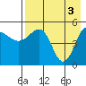 Peterson Bay tide chart for Friday, May 3, 2024
