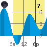 Peterson Bay tide chart for Tuesday, May 7, 2024