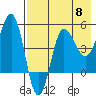 Peterson Bay tide chart for Wednesday, May 8, 2024