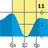 Peterson Bay tide chart for Tuesday, June 11, 2024