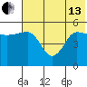 Peterson Bay tide chart for Thursday, June 13, 2024