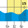 Peterson Bay tide chart for Saturday, June 15, 2024