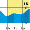 Peterson Bay tide chart for Sunday, June 16, 2024