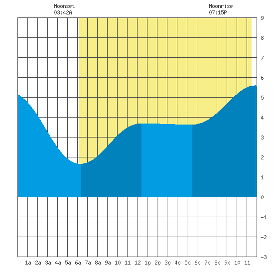 Peterson Bay tide chart for Monday, June 17, 2024