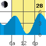 Peterson Bay tide chart for Friday, June 28, 2024