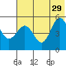 Peterson Bay tide chart for Saturday, June 29, 2024