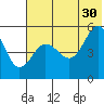 Peterson Bay tide chart for Sunday, June 30, 2024