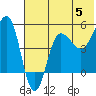 Peterson Bay tide chart for Wednesday, June 5, 2024