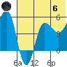 Peterson Bay tide chart for Thursday, June 6, 2024