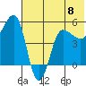 Peterson Bay tide chart for Saturday, June 8, 2024