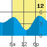 Peterson Bay tide chart for Friday, July 12, 2024