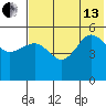 Peterson Bay tide chart for Saturday, July 13, 2024