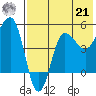 Peterson Bay tide chart for Sunday, July 21, 2024