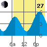 Peterson Bay tide chart for Saturday, July 27, 2024