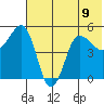 Peterson Bay tide chart for Tuesday, July 9, 2024