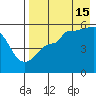 Peterson Bay tide chart for Thursday, August 15, 2024
