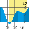 Peterson Bay tide chart for Saturday, August 17, 2024
