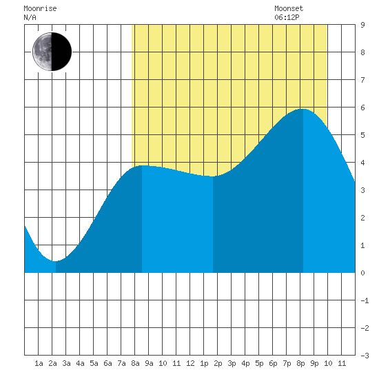 Peterson Bay tide chart for Monday, August 26, 2024