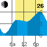 Peterson Bay tide chart for Monday, August 26, 2024