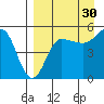 Peterson Bay tide chart for Friday, August 30, 2024