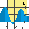 Peterson Bay tide chart for Tuesday, August 6, 2024