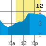 Peterson Bay tide chart for Thursday, September 12, 2024