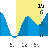 Peterson Bay tide chart for Sunday, September 15, 2024