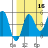 Peterson Bay tide chart for Monday, September 16, 2024