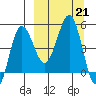 Peterson Bay tide chart for Saturday, September 21, 2024