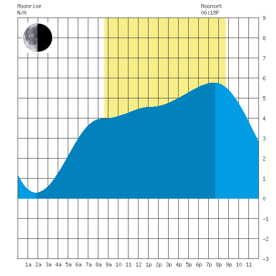 Peterson Bay tide chart for Tuesday, September 24, 2024