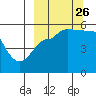 Peterson Bay tide chart for Thursday, September 26, 2024