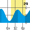 Peterson Bay tide chart for Sunday, September 29, 2024