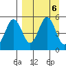Peterson Bay tide chart for Friday, September 6, 2024