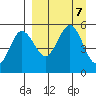 Peterson Bay tide chart for Saturday, September 7, 2024