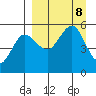 Peterson Bay tide chart for Sunday, September 8, 2024