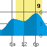 Peterson Bay tide chart for Monday, September 9, 2024
