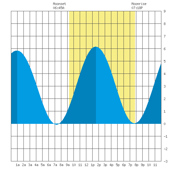 Peterson Bay tide chart for Tuesday, October 15, 2024
