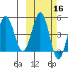 Peterson Bay tide chart for Wednesday, October 16, 2024