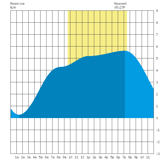 Peterson Bay tide chart for Wednesday, October 23, 2024